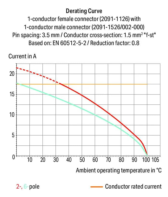2091-1512/002-3000 WAGO