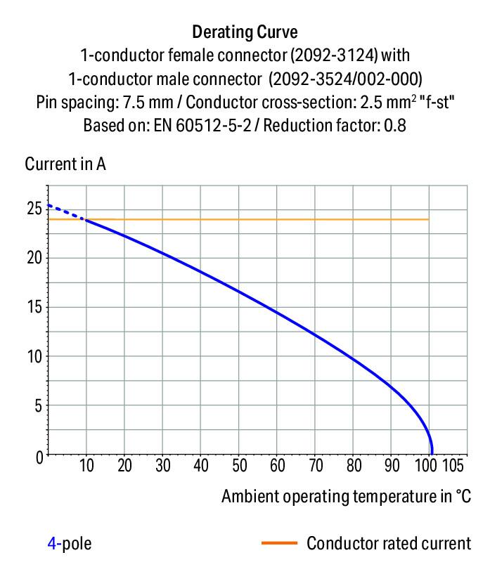 2092-3523/002-000 WAGO