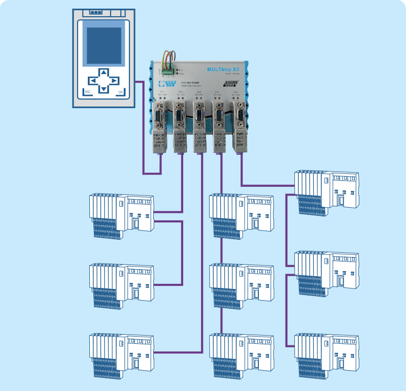 110030011_MULTIrep-X7