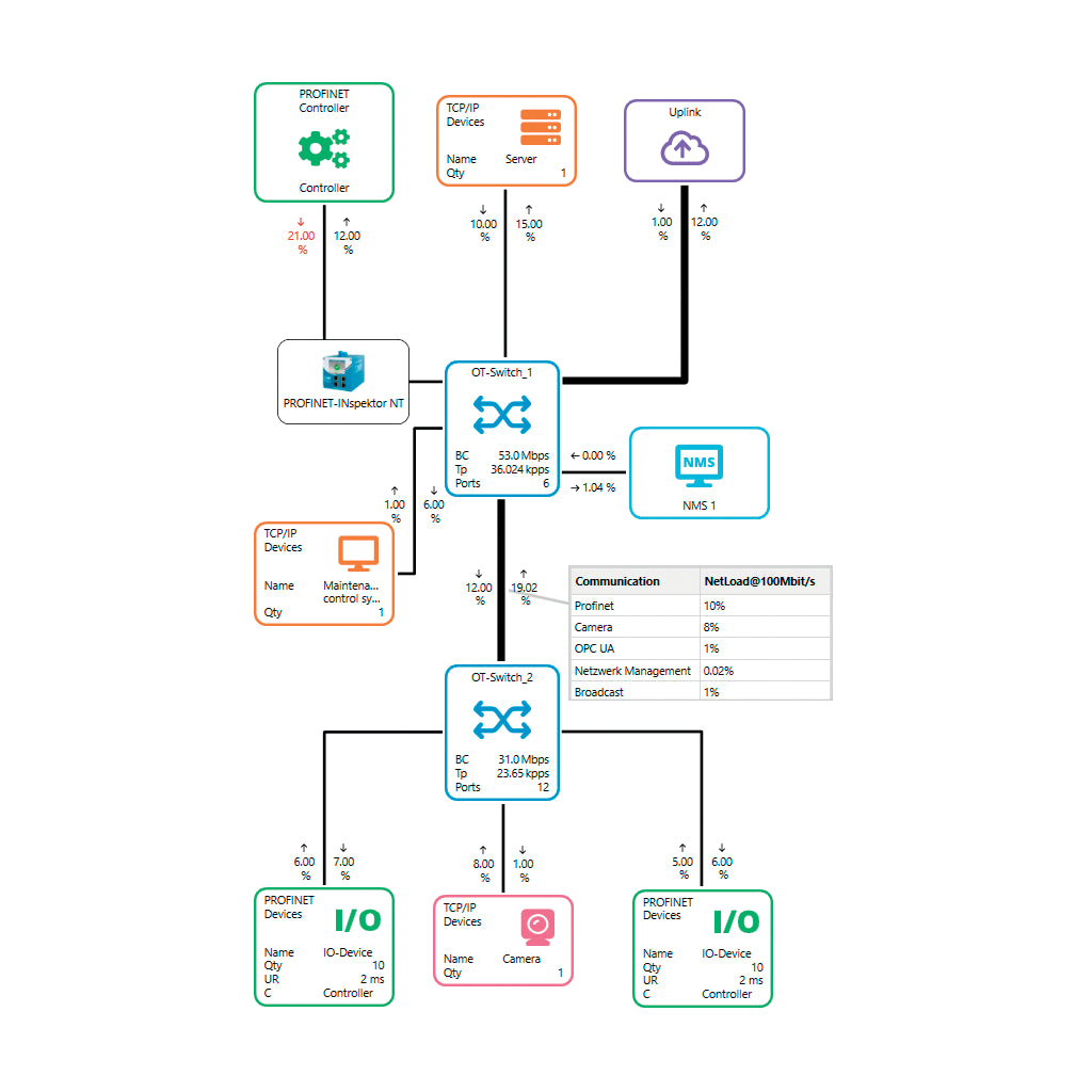 114010012 PROnetplan V2