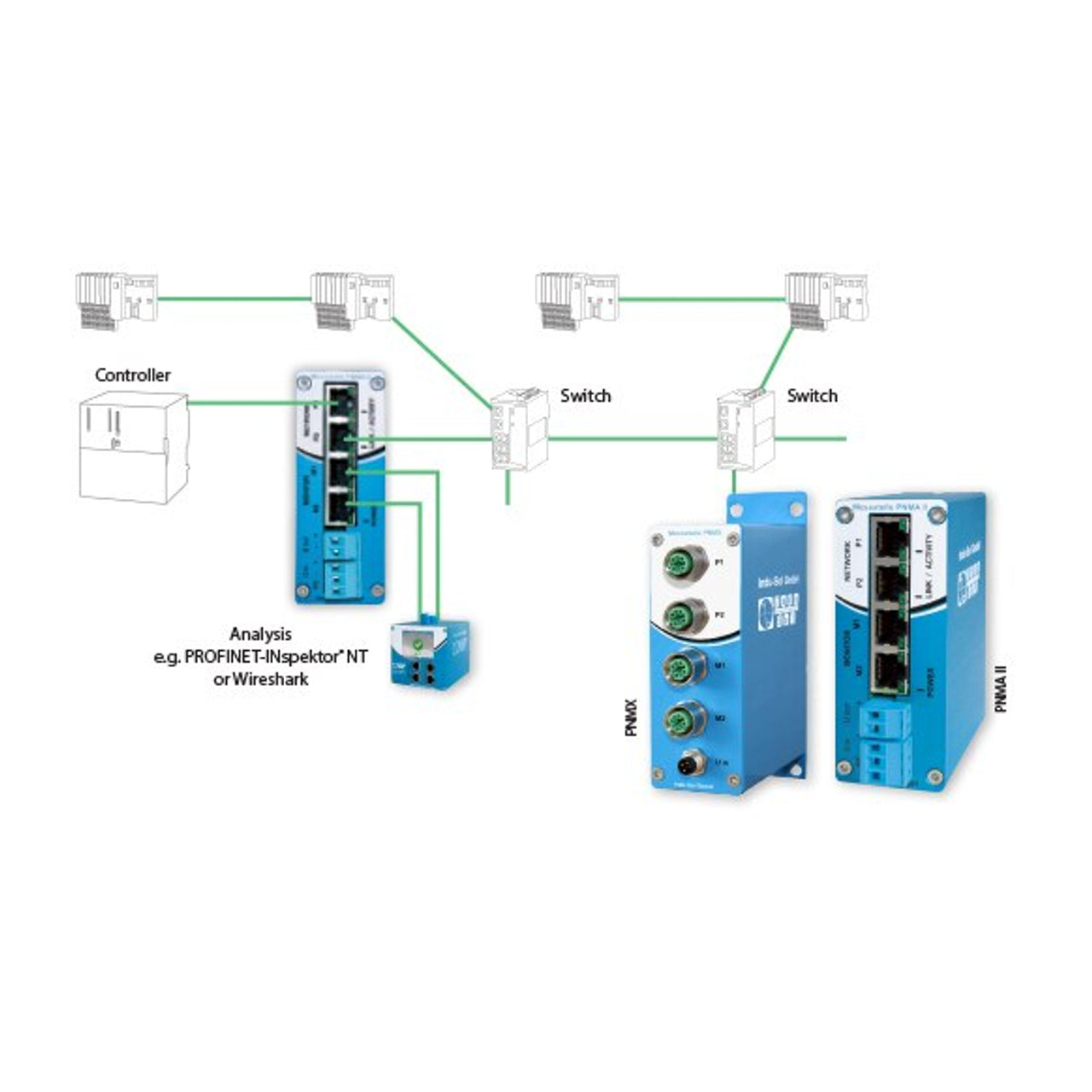 114090100_Profinet-Wireshark-Measuring-Point-PNMA