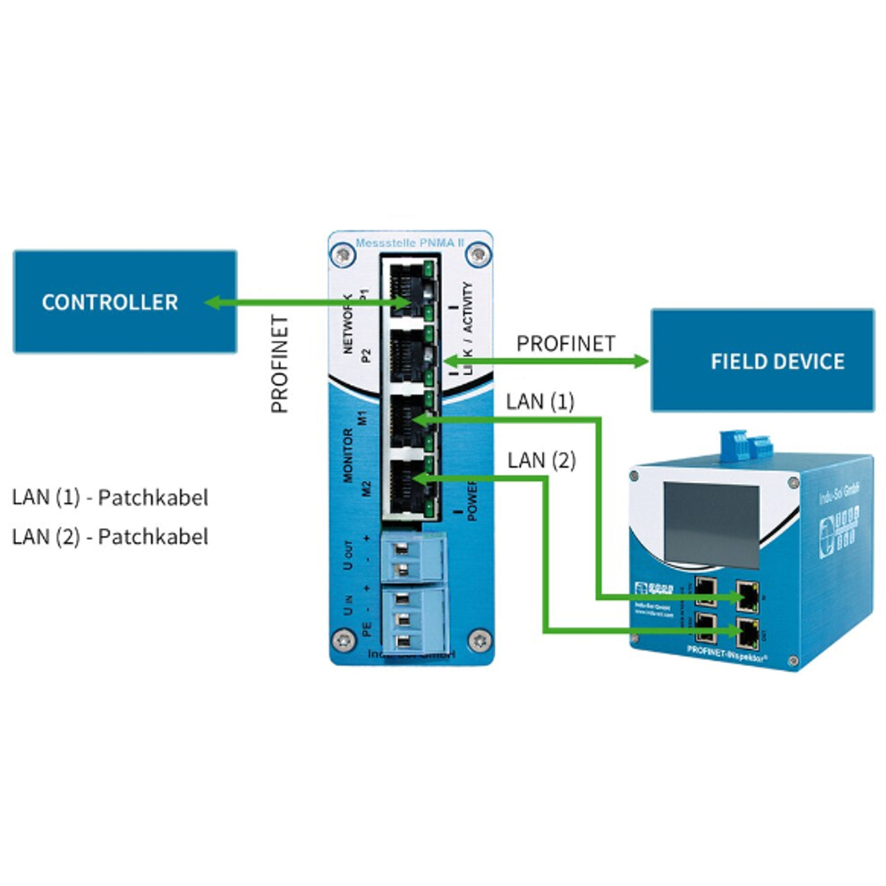 114090100_Profinet-Wireshark-Measuring-Point-PNMA