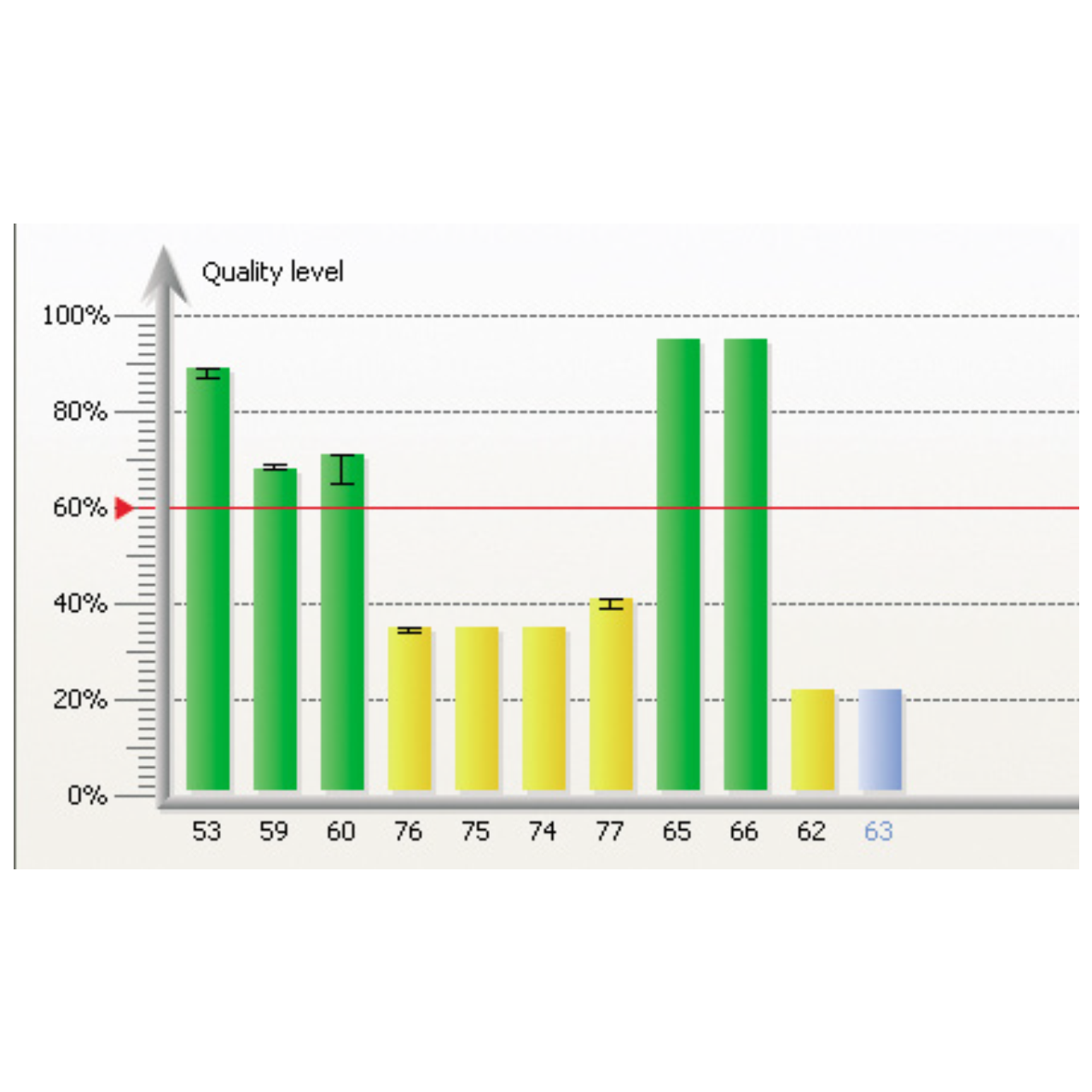 Indu-Sol 119010004 CANBUSview XL III Extensión / licencia SAE J 1939