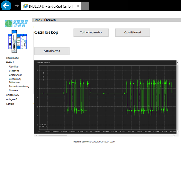 124060000 INBLOX® Módulo de cabeza Ethernet