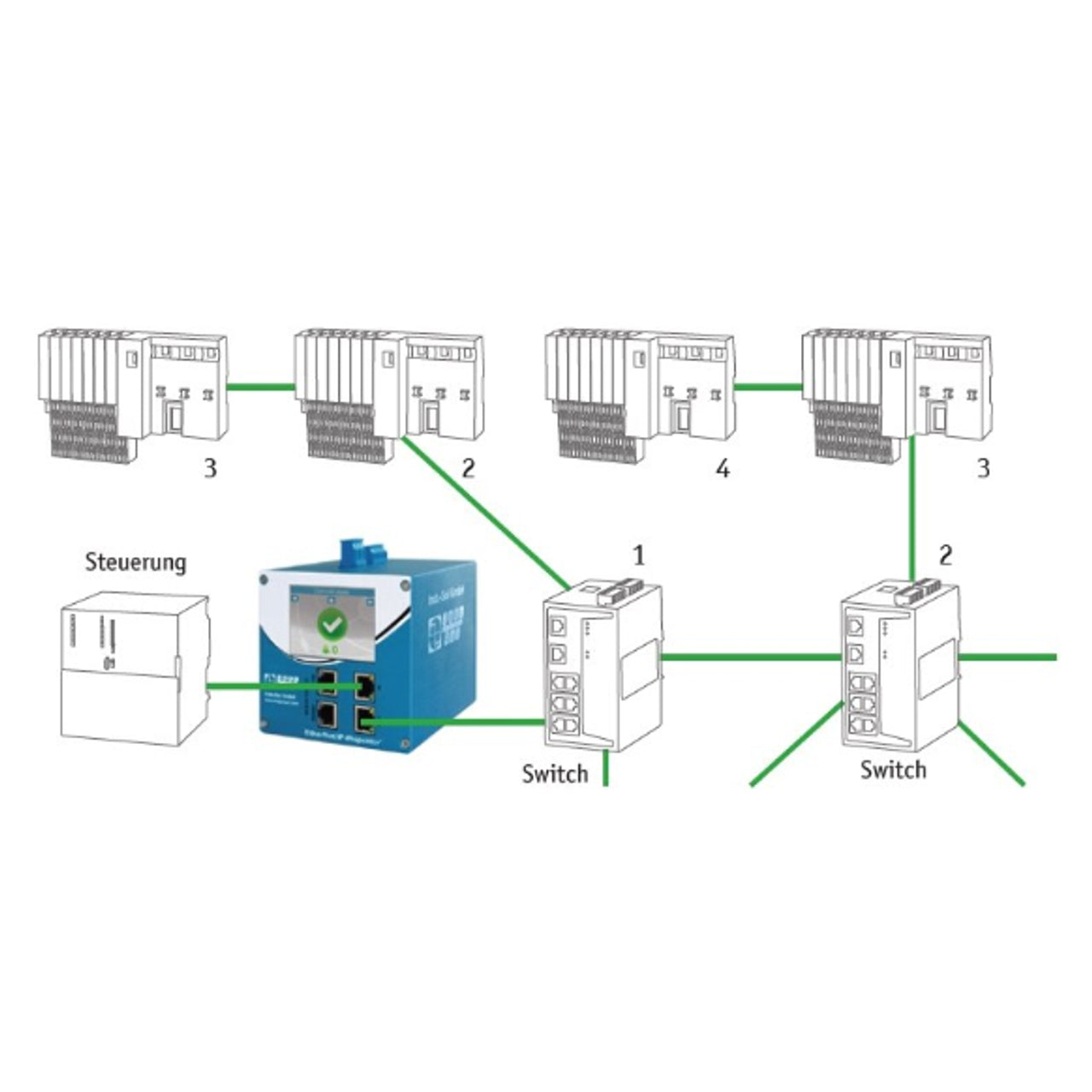 124090000 EtherNet/IP-INspektor