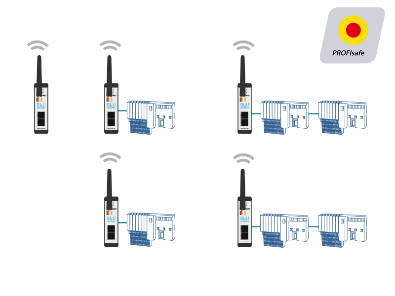 INDU-SOL 125100204 BLUambas® PROFINET Premium IP20