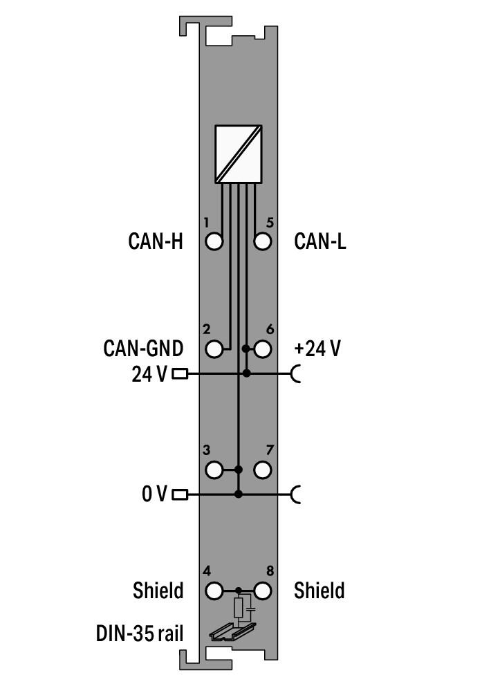 750-658/040-000 WAGO Pasarela CAN