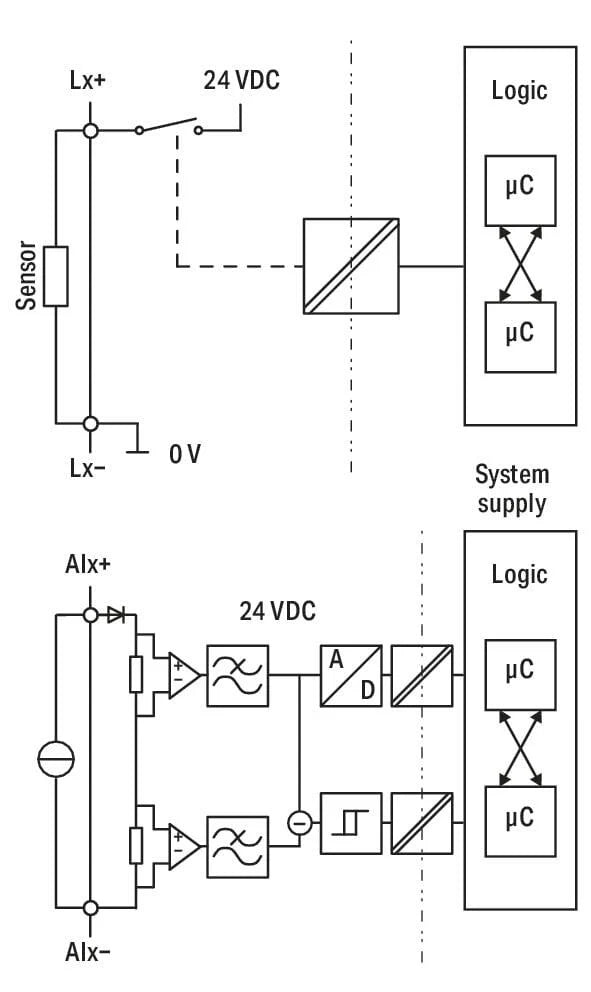 750-668-000-004 WAGO 04