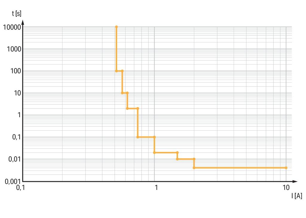 787-3861/050-1000