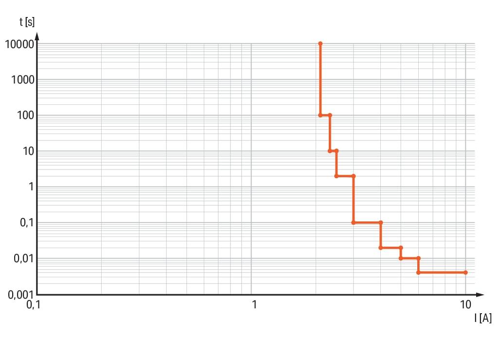 787-3861/200-1000