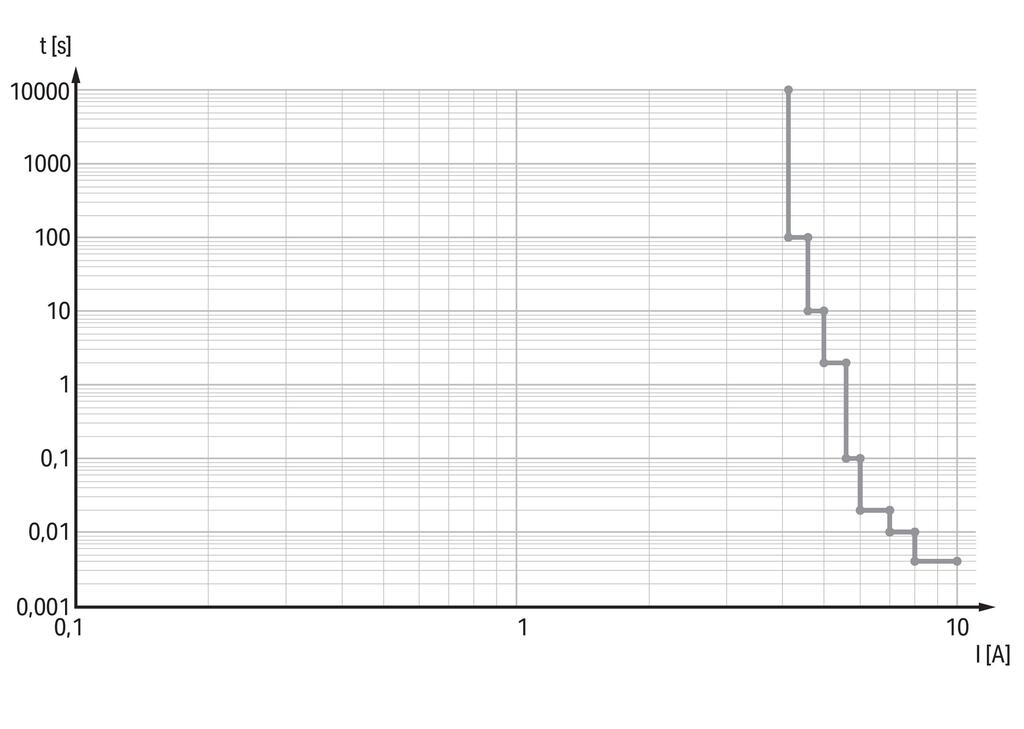 787-3861/400-1000