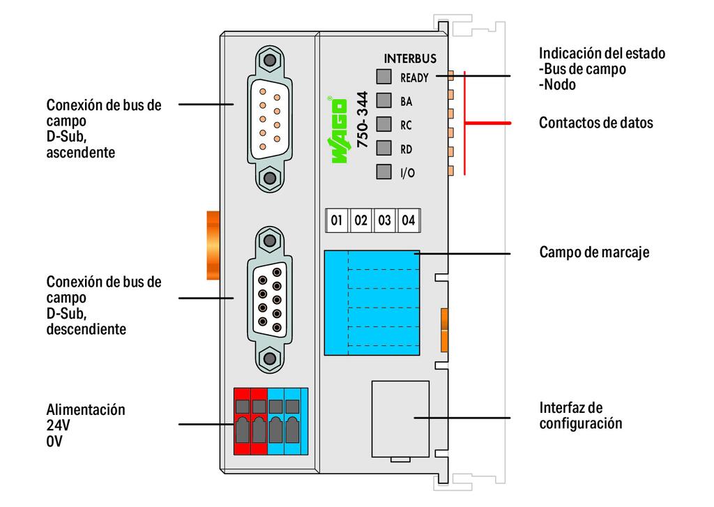 Acoplador de bus de campo INTERBUS