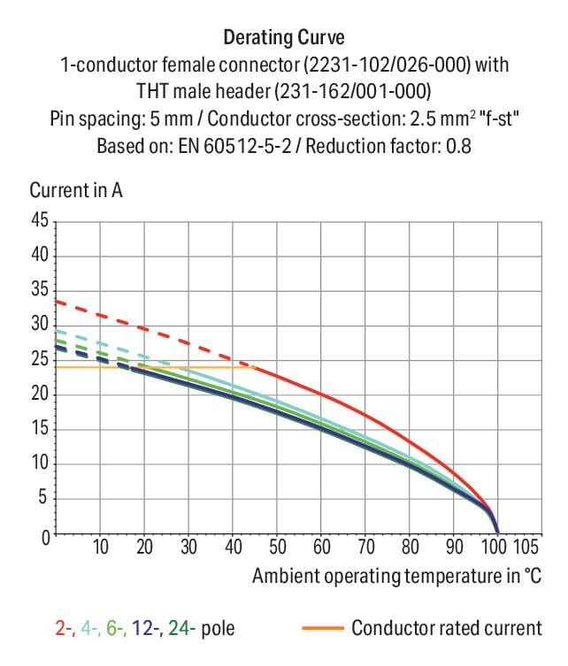 Conector-hembra_2231-305_008-000
