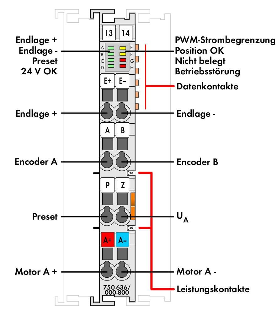 Controlador-DC-Drive_750-636_000-700