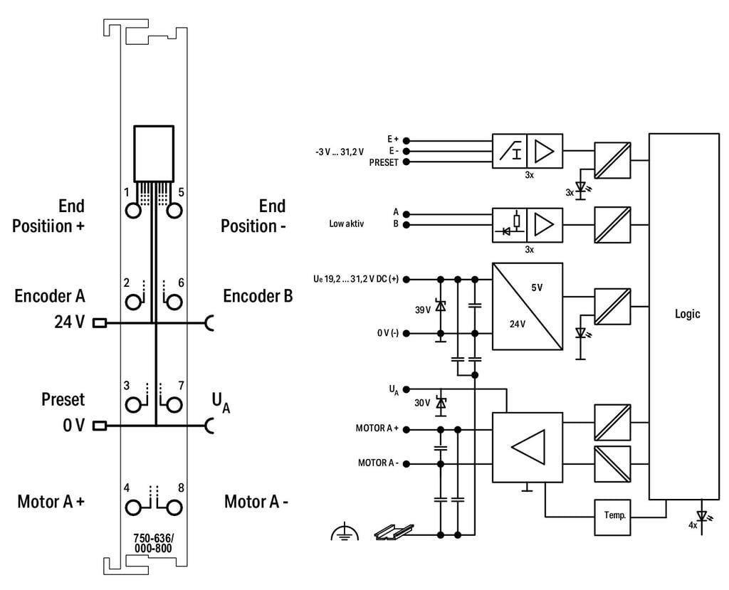 Controlador-DC-Drive_750-636_000-700