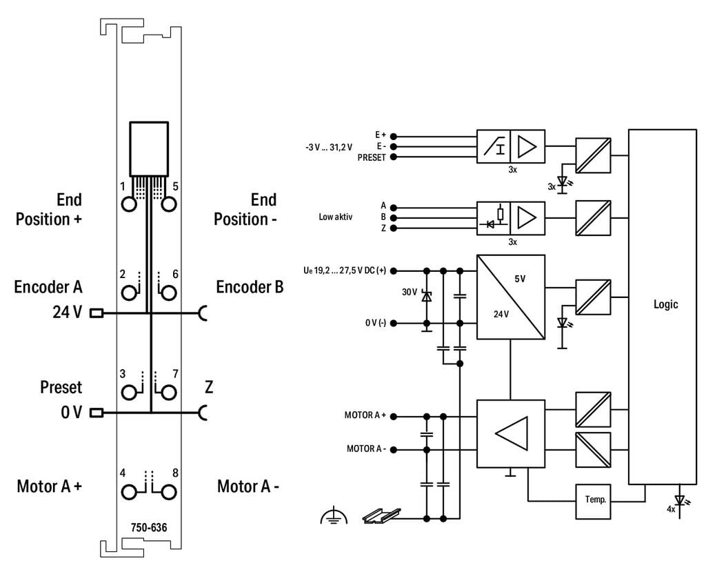 Controlador-DC-Drive_750-636_025-000