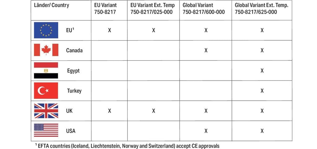 Controlador-PFC200-(PAC)_750-8217_025-000