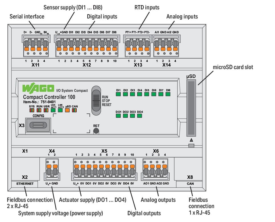 Controlador-compacto-100_751-9401