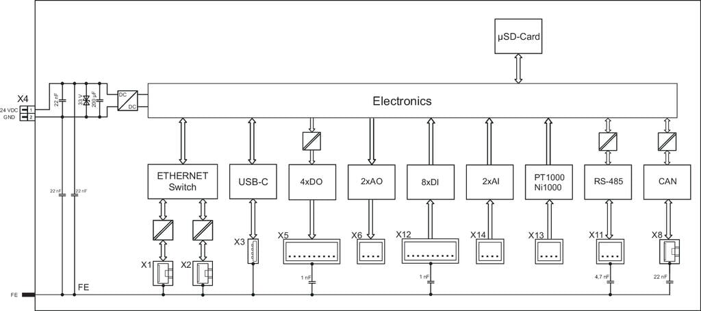 Controlador-compacto-100_751-9401