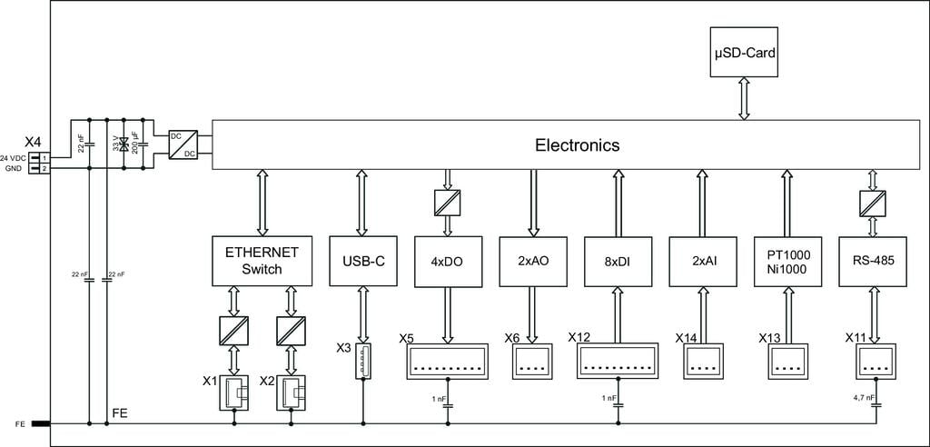 Controlador-compacto 100_751-9301