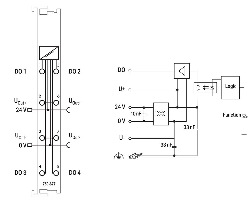 750-677 WAGO Modulo de 4 salidas de ancho de pulso; 24 V DC; 0,2 A; 20 kHz; ajustable