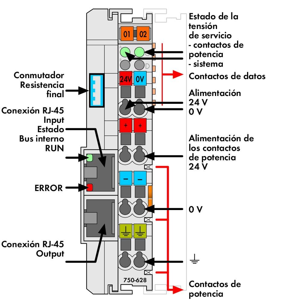 Módulo-de-acoplador-para-prolongación-del-bus_750-628