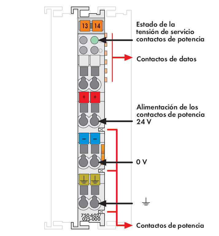 Módulo-de-alimentación_750-602_025-000