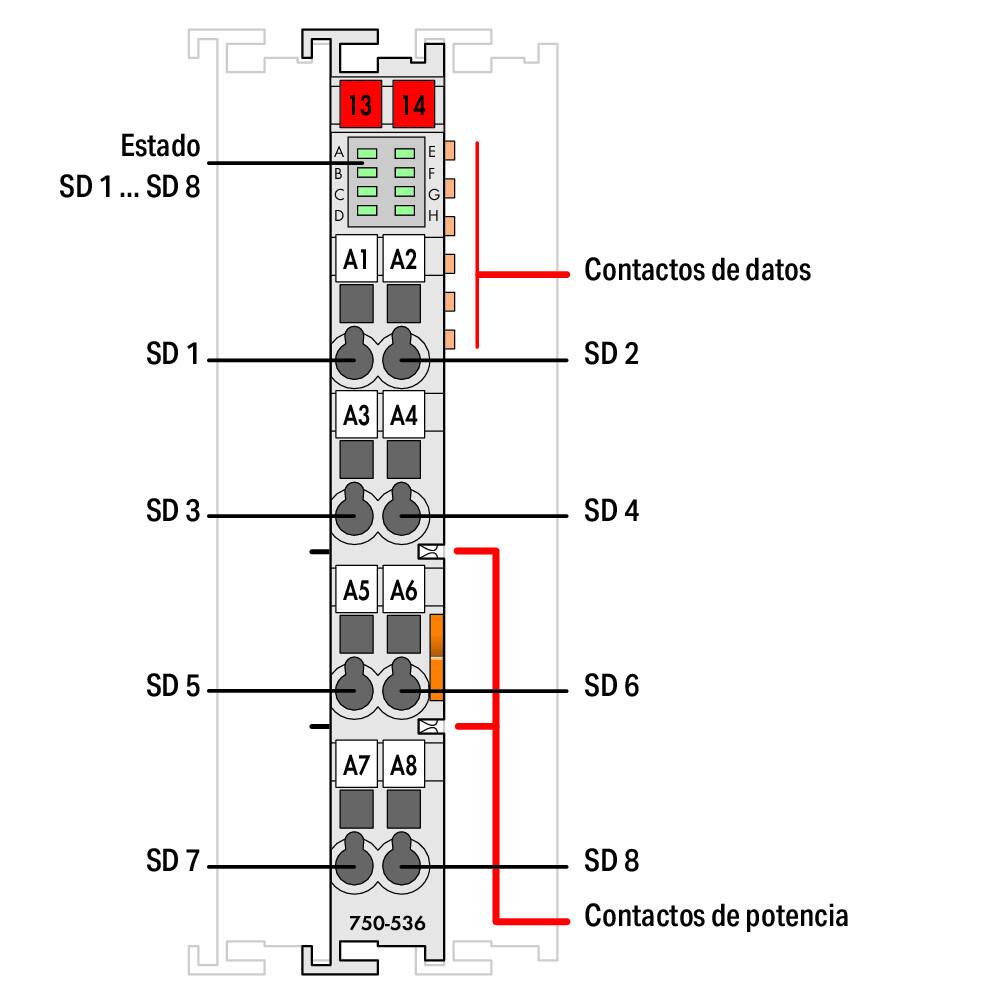 750-536 WAGO Salida digital, 8 canales; 24 V DC; 0,5 A; conmutación negativa (NPN)
