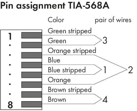 750-977/000-011 WAGO