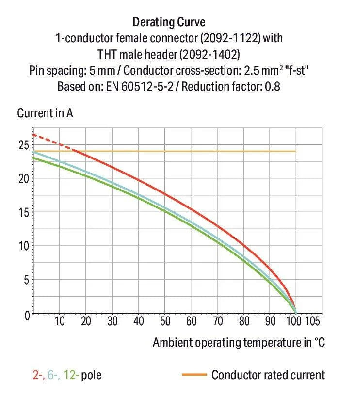 2092-1110/000-5000 WAGO Conector hembra para 1 conductor; Tecla; Push-in CAGE CLAMP®; 2,5 mm²; Paso 5 mm; 10 polos; Placa anti-tirón; impresión directa; 2,50 mm²; gris claro