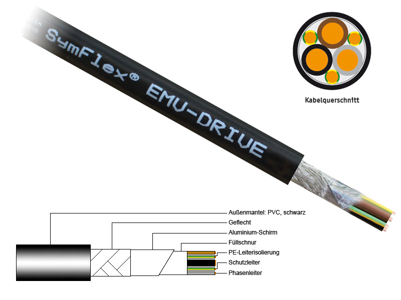 Indu-Sol 122020000 Cable de motor SymFlex® EMV-Drive 3x1,5 + 3G0,25 mm²