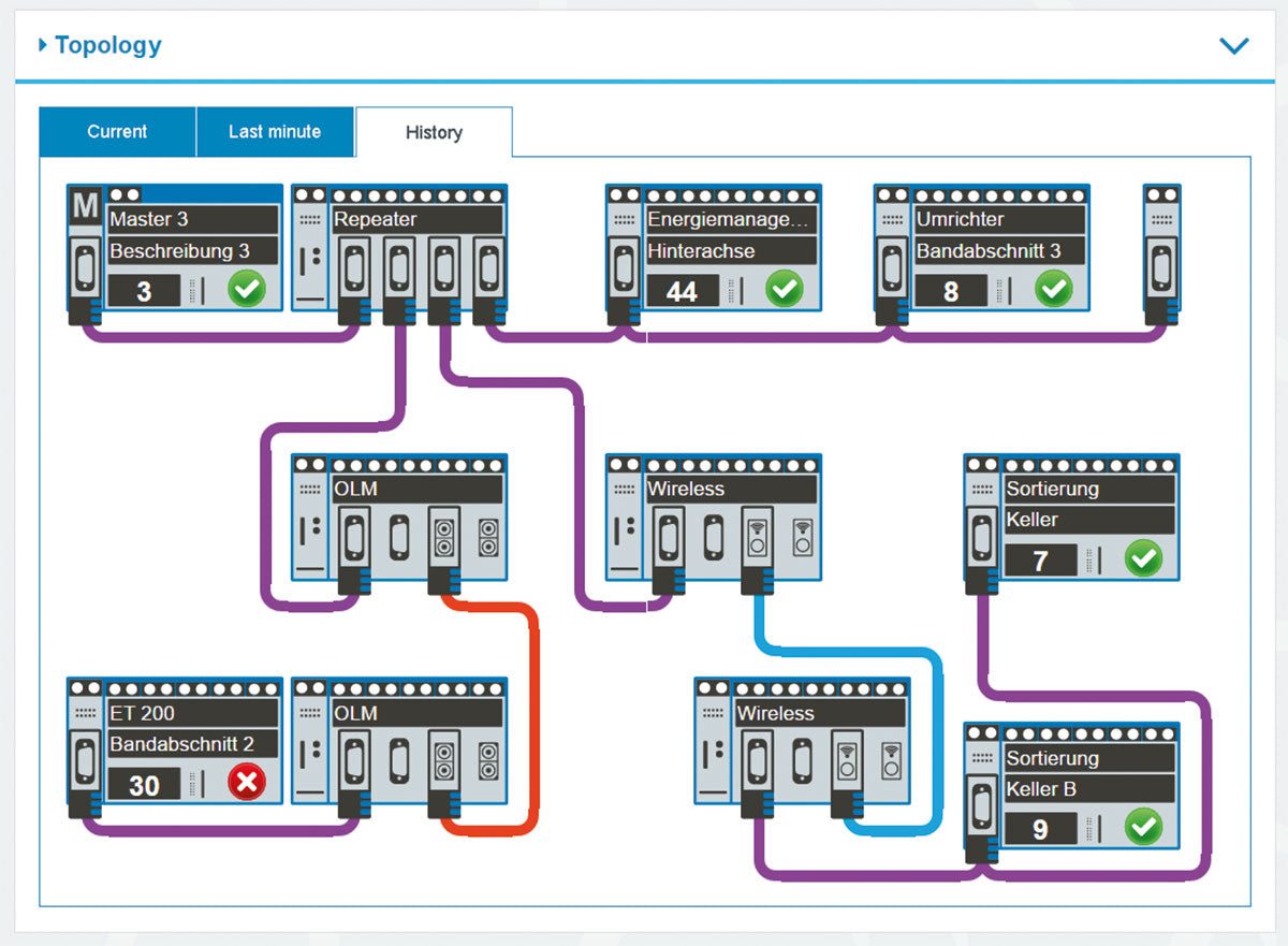 INDU-SOL 124010020 PROFIBUS-INspektor® NT