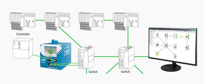 124030020 PROFINET DiagnosticDUO