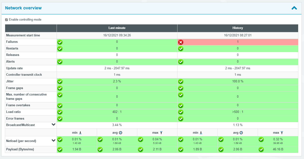 124030020_PROFINET_DiagnosticDUO