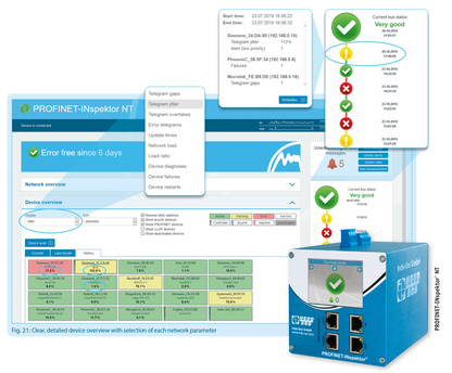 Indu-Sol 124030120 KIT de inicio PROFINET-INspektor® NT