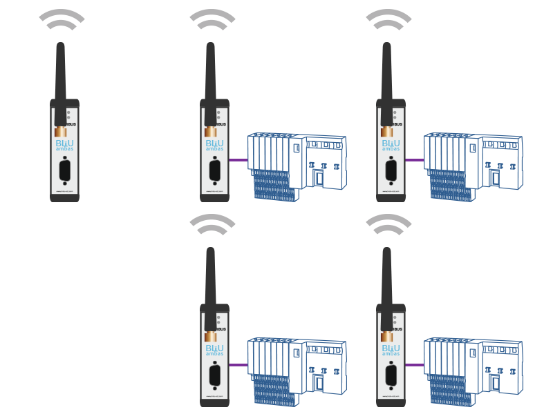 Indu-Sol 125100104 BLUambas® PROFIBUS Comfort Modulo maestro IP20