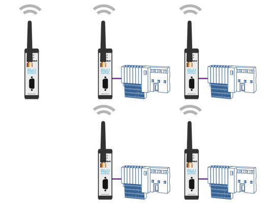 Indu-Sol 125100104 BLUambas® PROFIBUS Comfort Modulo maestro IP20