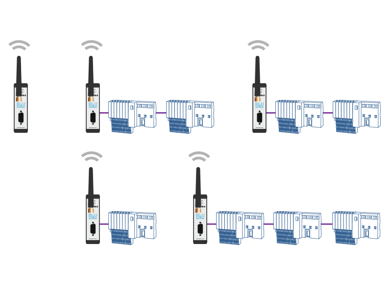 Indu-Sol 125100108 BLUambas® PROFIBUS Premium Modulo Maestro IP20