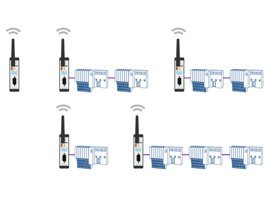 Indu-Sol 125100108 BLUambas® PROFIBUS Premium Modulo Maestro IP20