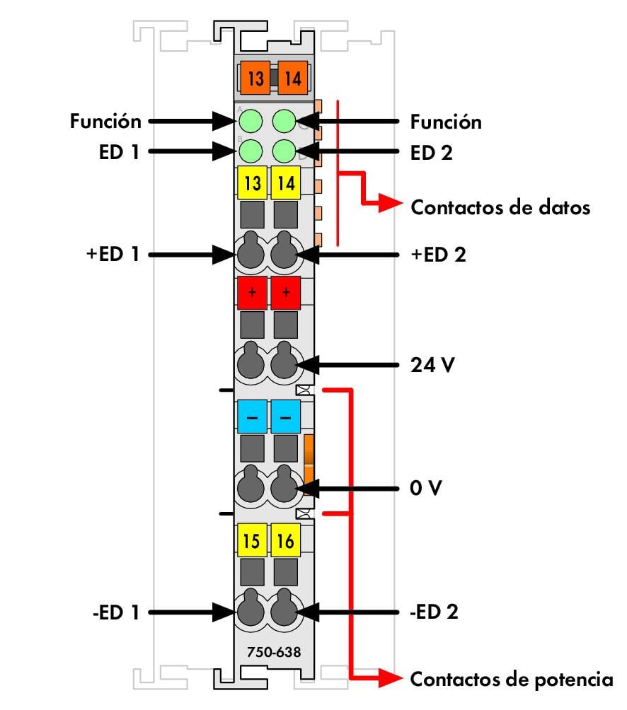 750-638/025-000 WAGO 2 contadores ascendete/descendente; 16 bits; 500 Hz; Rango de temperatura ampliado