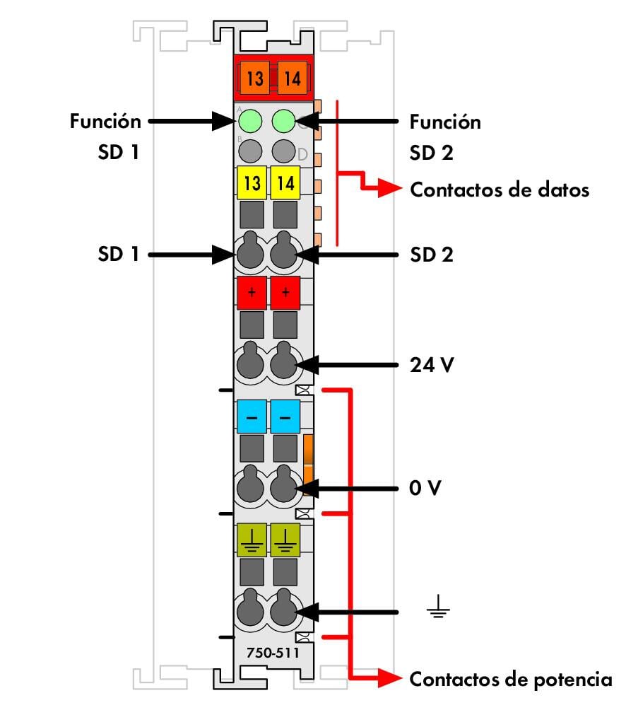 2-salidas-de-modulación-de-impulsiones_750-511_000-002