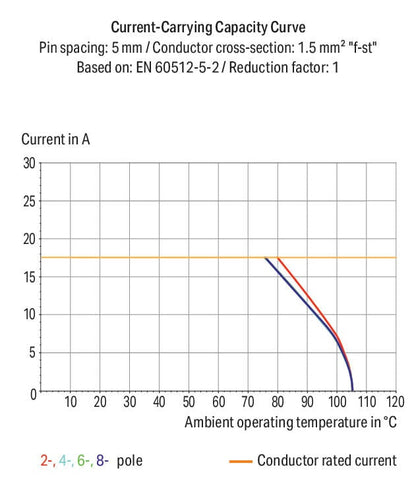 2086-3204/700-000/997-605 WAGO Borna para placas de circuito impreso; Negro