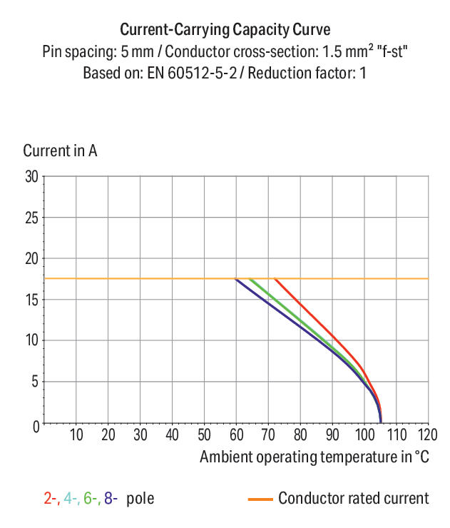 2086-3226/300-000 WAGO