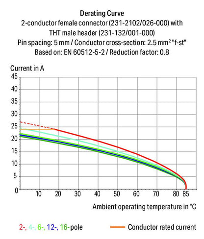 231-2302-037-000 WAGO 02