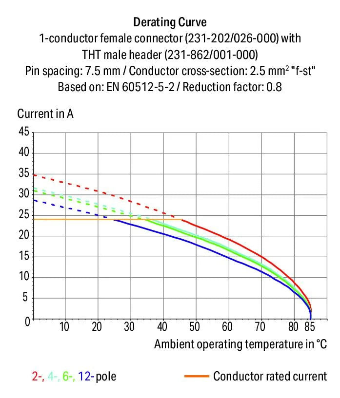 231-263/001-000 WAGO Conector macho THT