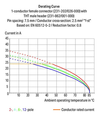 231-263/001-000 WAGO Conector macho THT