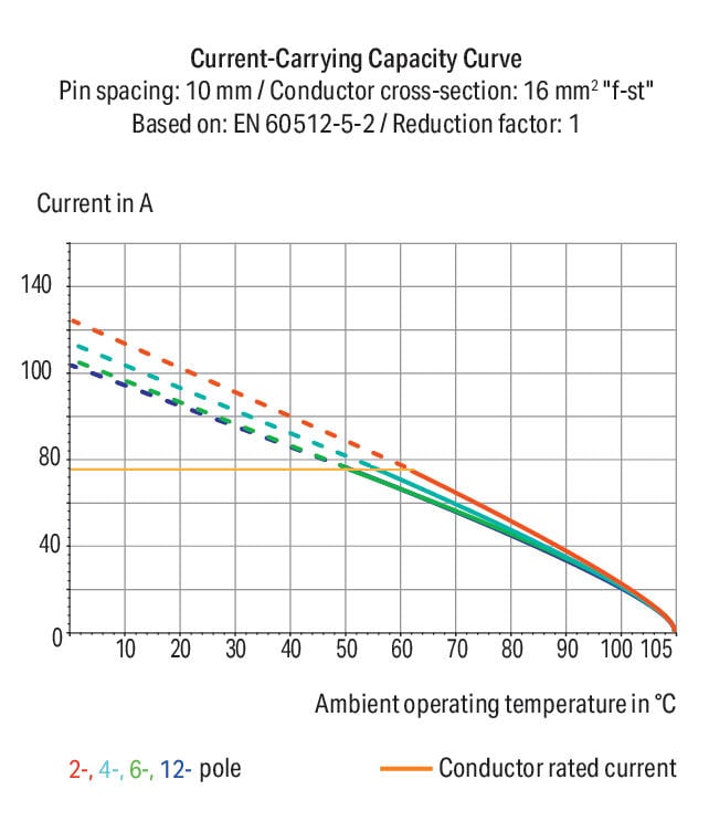 2616-1102/020-023 WAGO