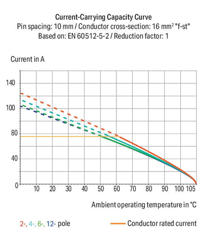 2616-1102/020-023 WAGO