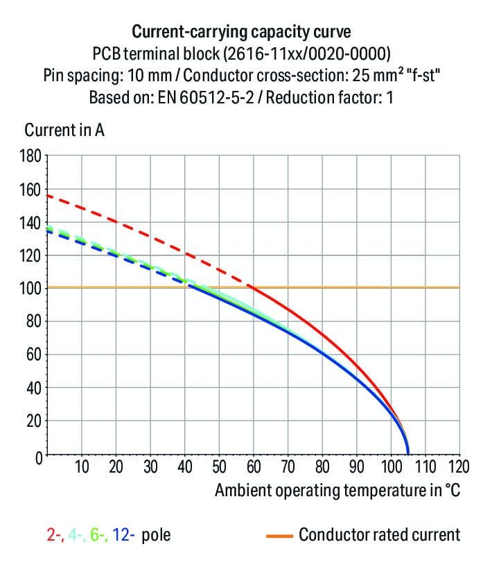 2616-1102/020-023 WAGO
