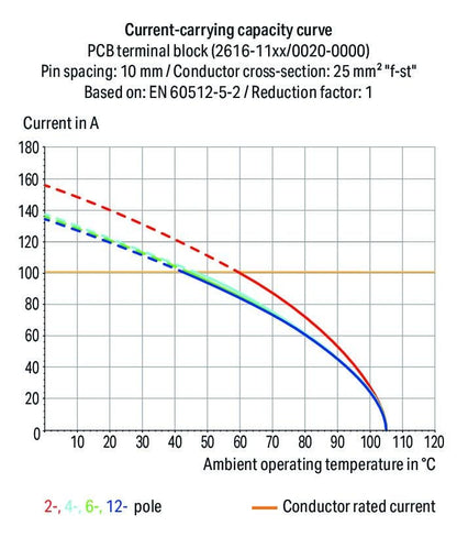 2616-1102/020-023 WAGO